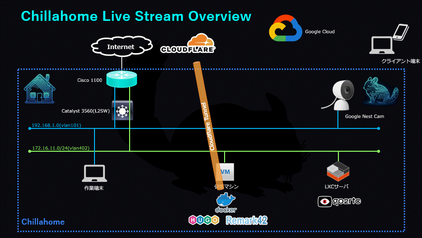 Live Stream機能概要(GIF)