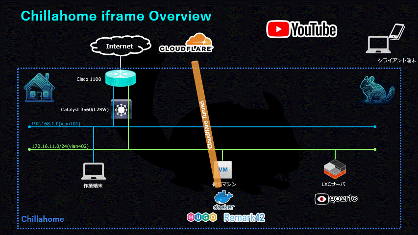 iframe機能概要(GIF)