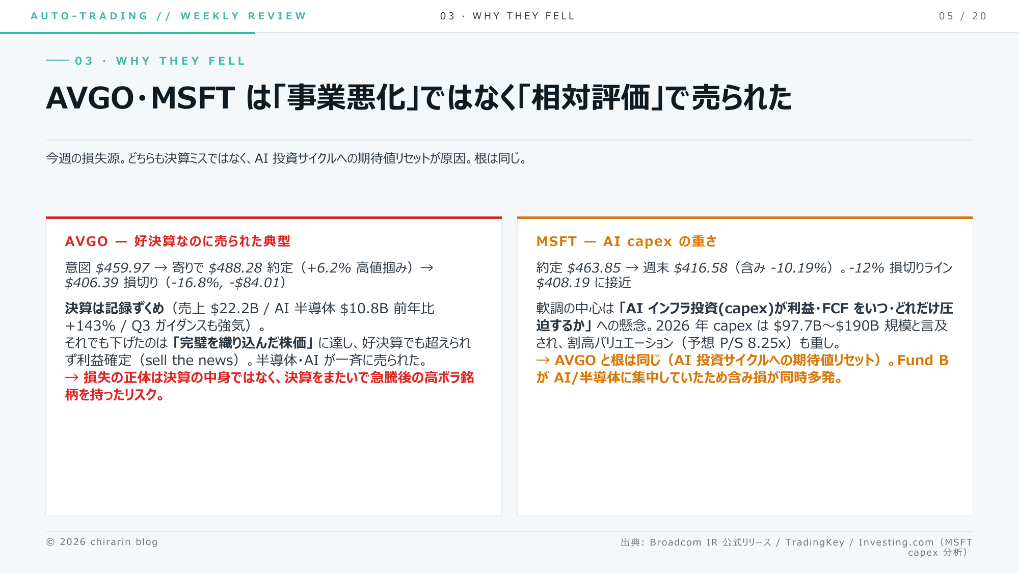 ⑥ AVGO・MSFTは「事業が悪化した」んじゃなくて「期待値リセット(相対評価)」で売られたりん。根っこは同じ