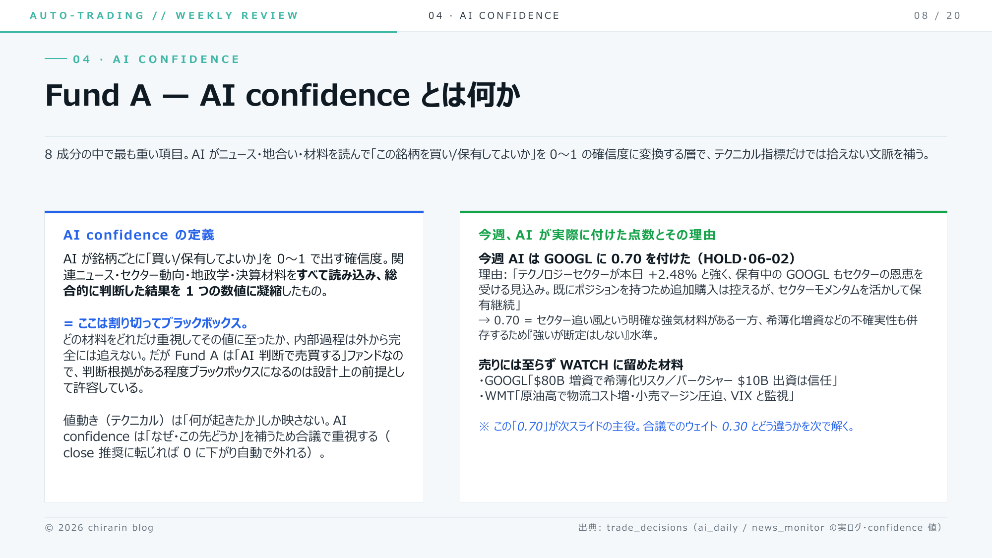 ⑨ AI confidence ってなにりん? ニュースや地合いを読んで0〜1に凝縮した確信度。ここは割り切ってブラックボックスりん
