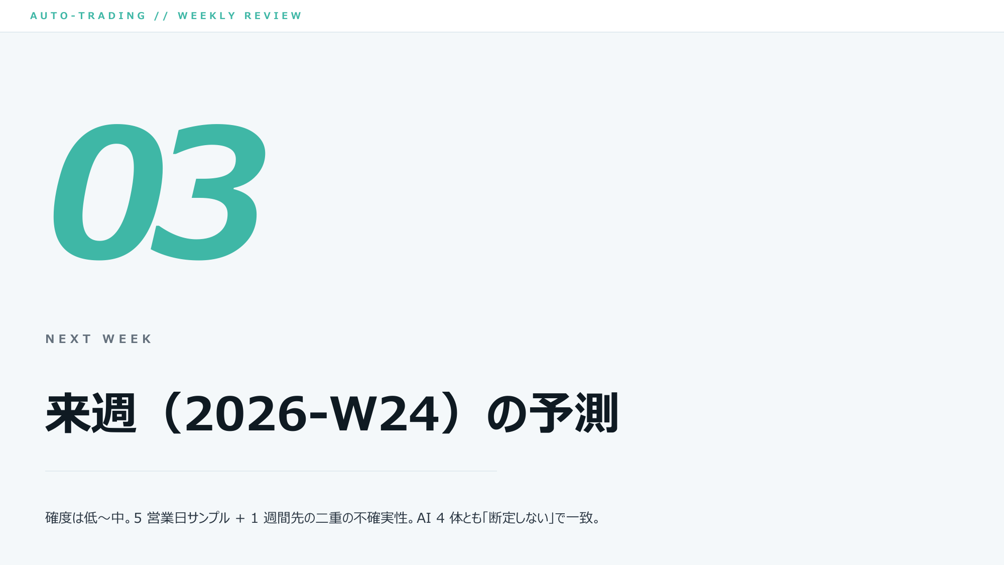 ⑭ ここから来週(W24)の予測りん。5営業日サンプル+1週間先の二重の不確実性。AI4体とも断定しないりん