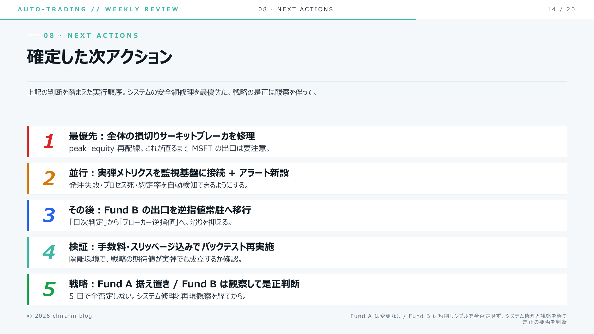 ⑱ 確定した次アクション5つ。最優先は全体サーキットブレーカの修理(peak_equity 再配線)りん