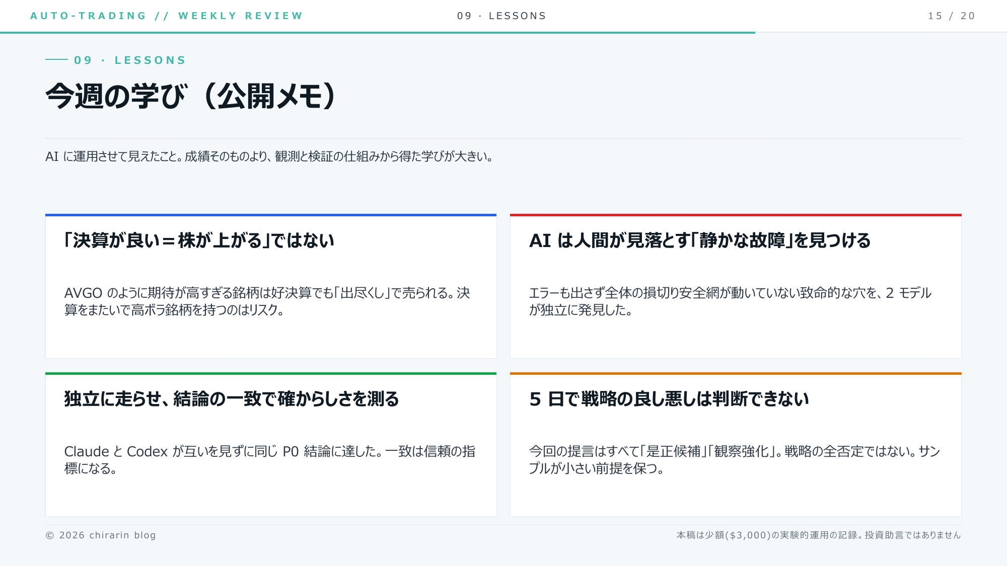 ⑲ 初週の学びりん。好決算でも売られる/AIは静かな故障を見つける/5日で戦略は判断しない