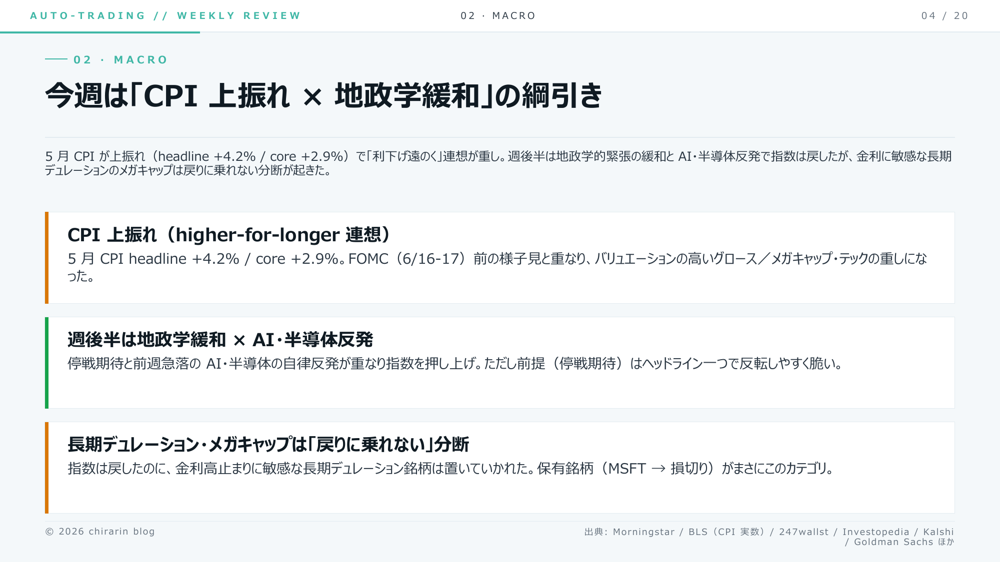 ⑤ マクロ。「CPI上振れ(利下げ遠のく)」×「地政学の緊張緩和」の綱引きりん。指数は戻ったりん