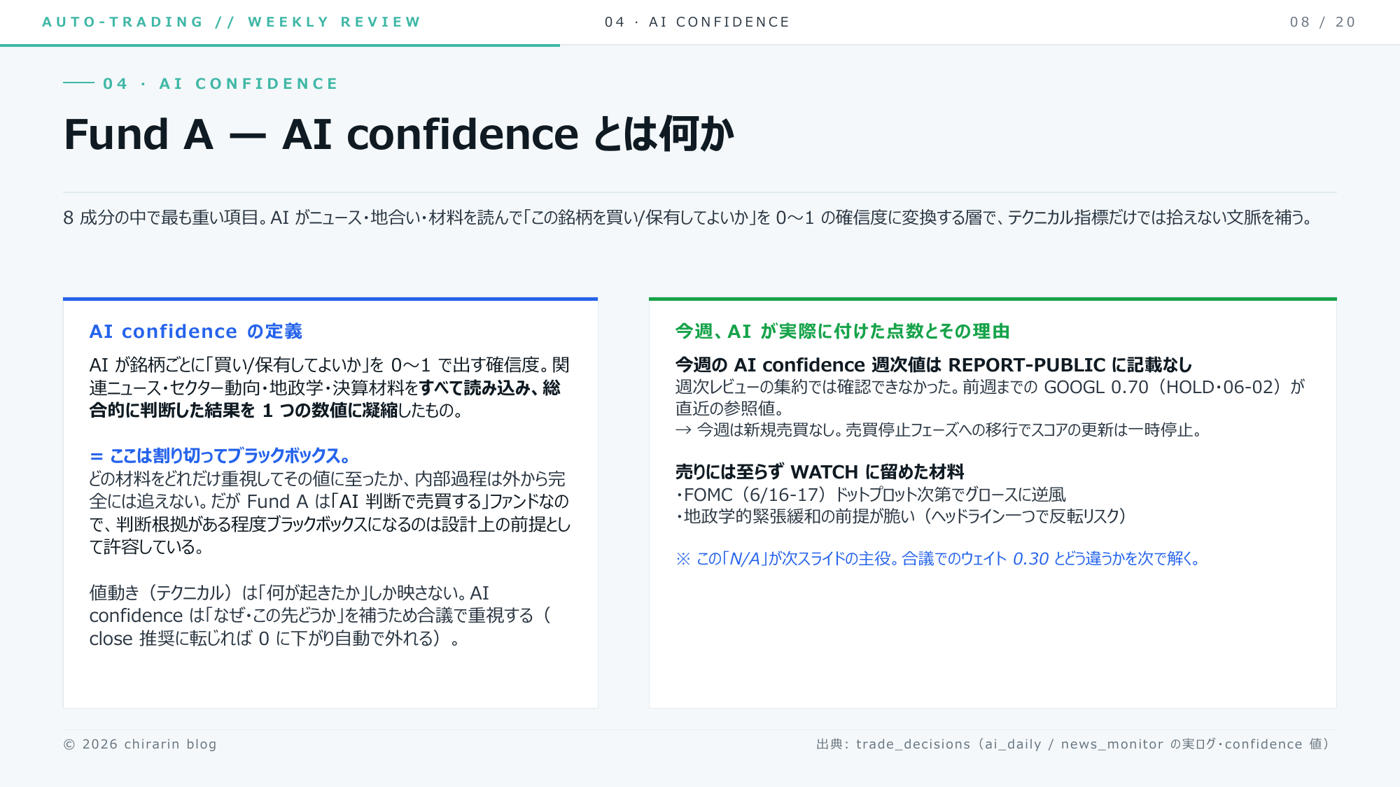 ⑨ AI confidence ってなにりん? ニュースや地合いを読んで0〜1に凝縮した確信度。今週は更新一時停止りん