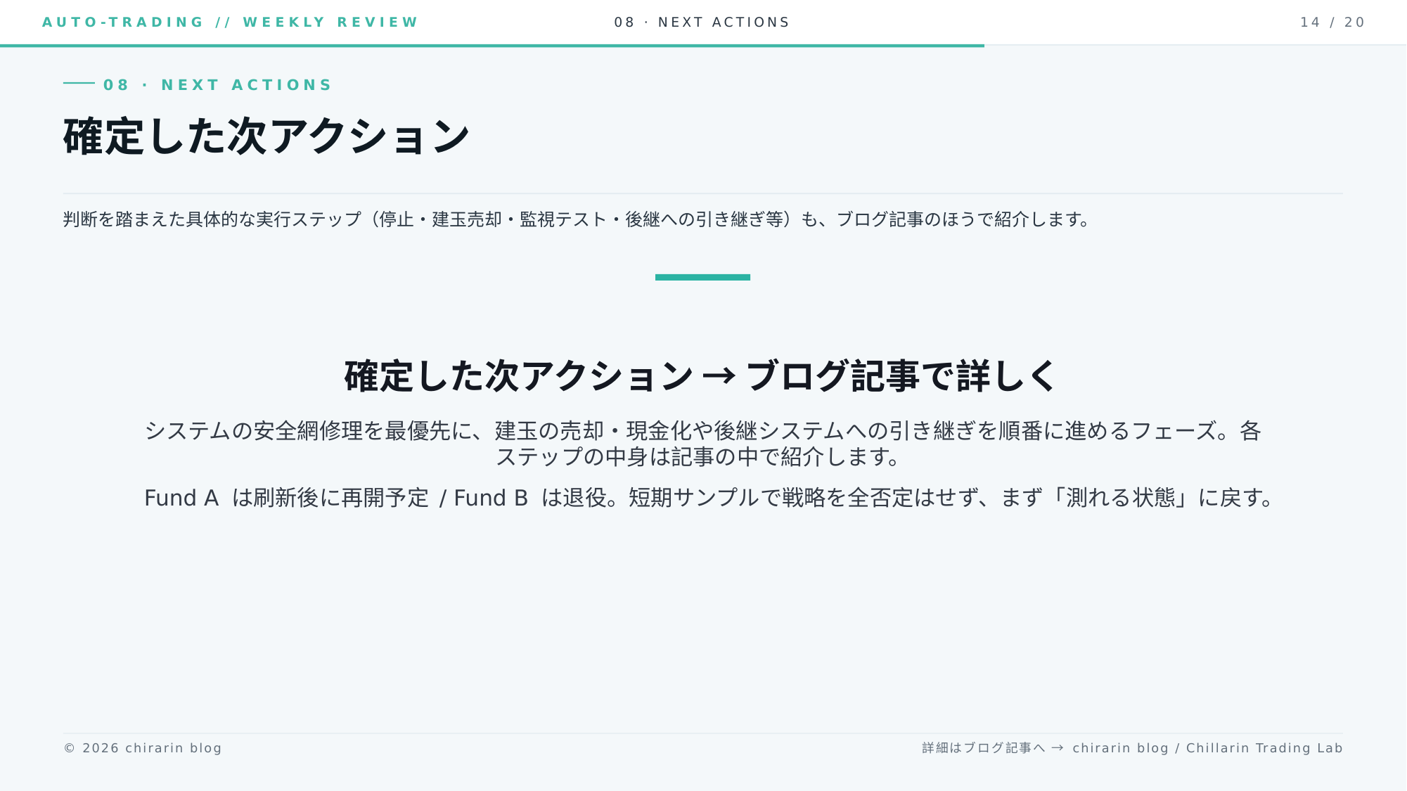 ⑱ 確定した次アクションりん。安全網の修理を最優先に、建玉の売却・現金化や後継への引き継ぎを順番に進めるフェーズ。具体ステップもこの記事で紹介するりん